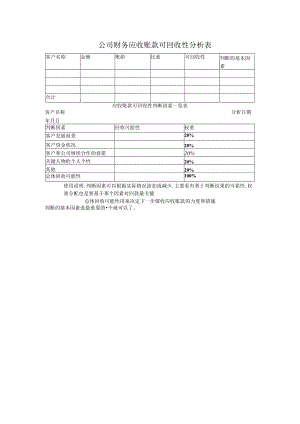 公司财务应收账款可回收性分析表.docx