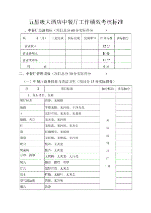 五星级大酒店中餐厅工作绩效考核标准.docx