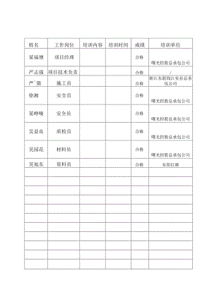 项目部管理人员年度培训记录表及有关岗位证书复印范文.docx