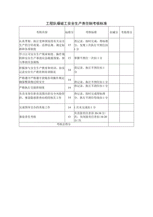 工程队爆破工安全生产责任制考核标准.docx