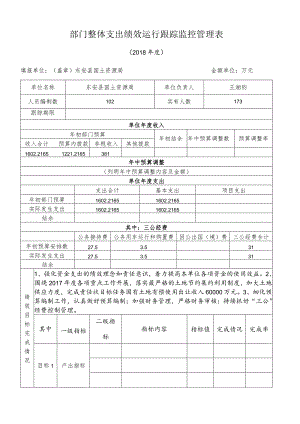 部门整体支出绩效运行跟踪监控管理表.docx