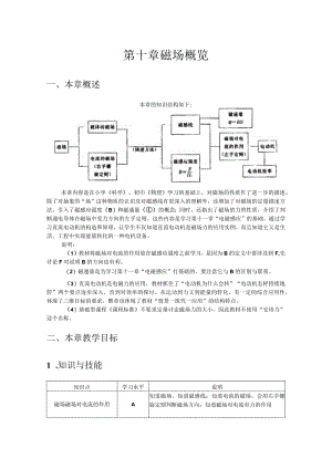 第十章磁场概览.docx