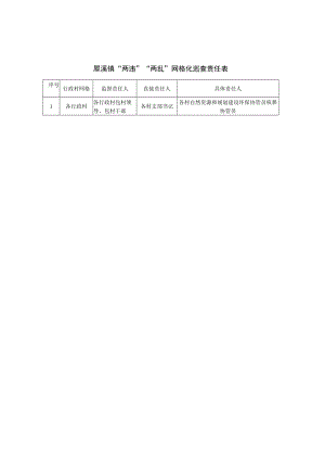 犀溪镇“两违”“两乱”网格化巡查责任表.docx