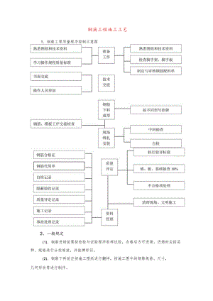 钢筋工程施工工艺.docx