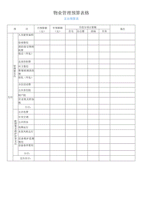 支出预算表(物业管理预算表格).docx