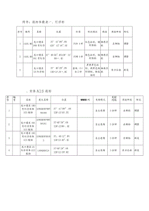 航标参数表灯浮标.docx
