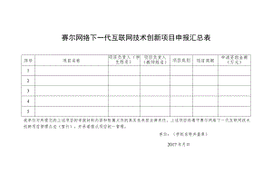 赛尔网络下一代互联网技术创新项目申报汇总表.docx