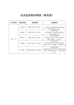试讲选用教材明细教育类.docx