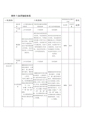 自评指标体系.docx