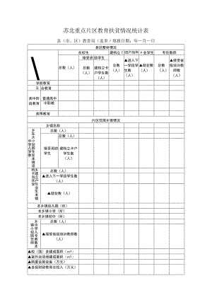 苏北重点片区教育扶贫情况统计表.docx