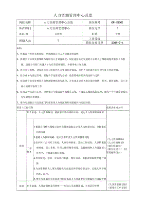 人力资源总监经理岗位说明书.docx