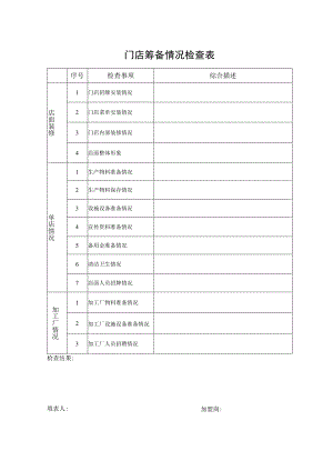 门店筹备情况检查表.docx