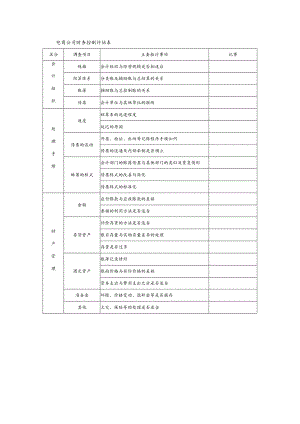 电商公司财务控制评估表.docx