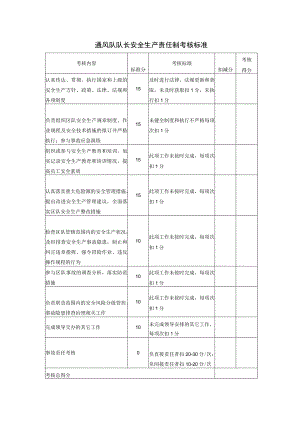 通风队队长安全生产责任制考核标准.docx