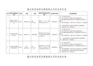 重点防范地质灾害隐患点及防治责任表.docx