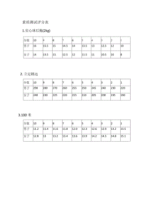 素质测试评分表.docx