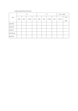 电商企业融资风险变动分析表.docx