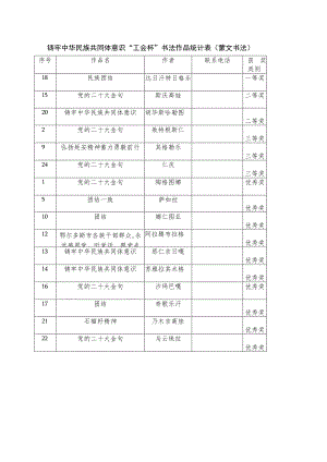 铸牢中华民族共同体意识“工会杯”书法作品统计表蒙文书法.docx