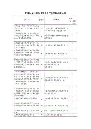 机电队运行副队长安全生产责任制考核标准.docx