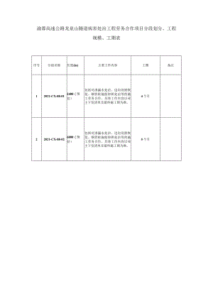 渝蓉高速公路龙泉山隧道病害处治工程劳务合作项目分段划分、工程规模、工期表.docx
