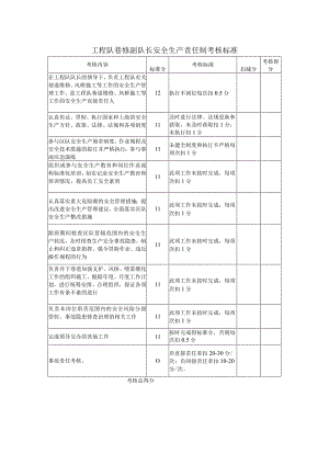 工程队巷修副队长安全生产责任制考核标准.docx