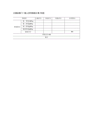 大酒店部门一般人员考核统计表（年度）.docx