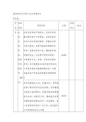 酒店综合评分部门专业考核部分.docx