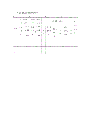 电商公司投资管理投资完成情况表.docx