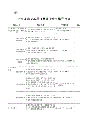 银川市购买基层公共就业服务指导目录.docx
