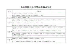 高品质绿色科技示范基地建设认定标准.docx