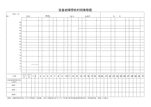 设备故障停机时间推移图.docx