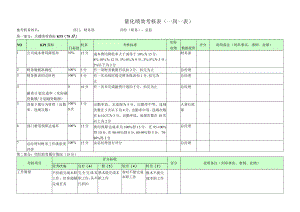 财务总监-量化绩效考核表（一岗一表）.docx