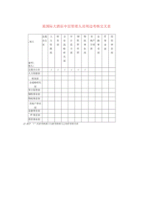 某国际大酒店中层管理人员周边考核交叉表.docx