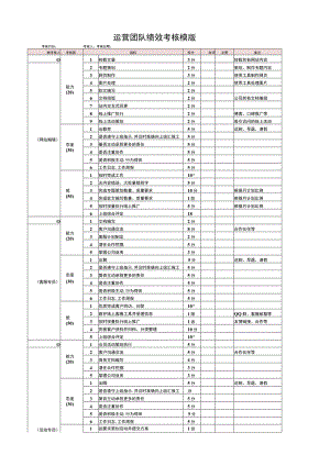 网站运营各部门绩效考核表.docx