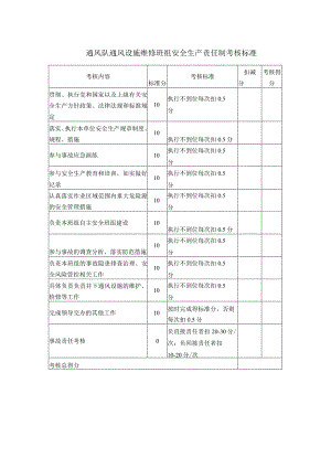 通风队通风设施维修班组安全生产责任制考核标准.docx