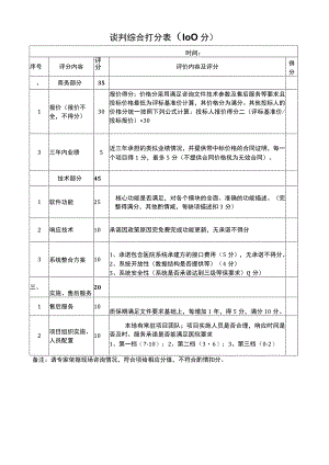 谈判综合打分00分.docx