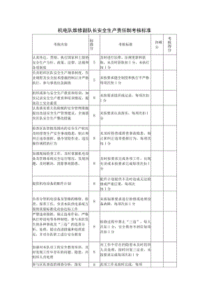 机电队维修副队长安全生产责任制考核标准.docx