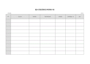 重大风险因素及其控制计划.docx
