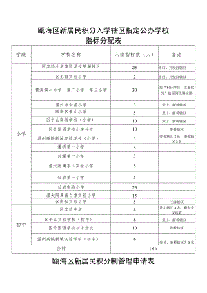 瓯海区新居民积分入学辖区指定公办学校指标分配表.docx