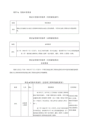 资格审查要求.docx