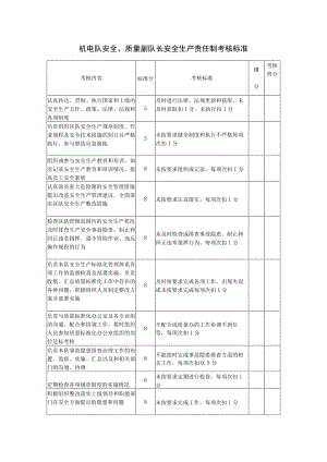 机电队安全、质量副队长安全生产责任制考核标准.docx