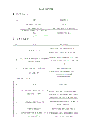 结构化面试题大全.docx