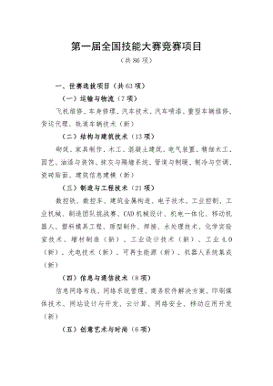 第一届全国技能大赛竞赛项目.docx