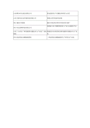 黄金蒜的生产关键技术研究与示范.docx