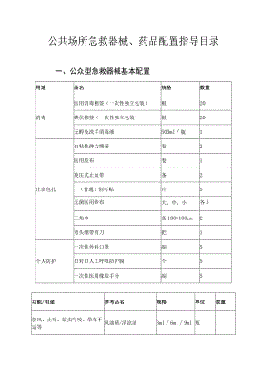 公共场所急救器械、药品配置指导目录2023.docx