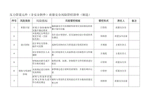 压力管道元件（含安全附件）质量安全风险管控清单（制造）.docx