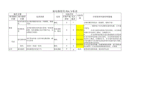 验电器使用JSA分析表.docx