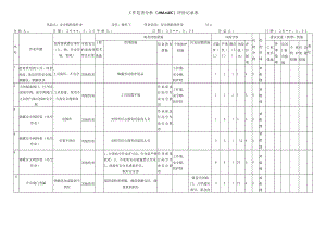 安全阀拆装作业危害分析评价记录表.docx