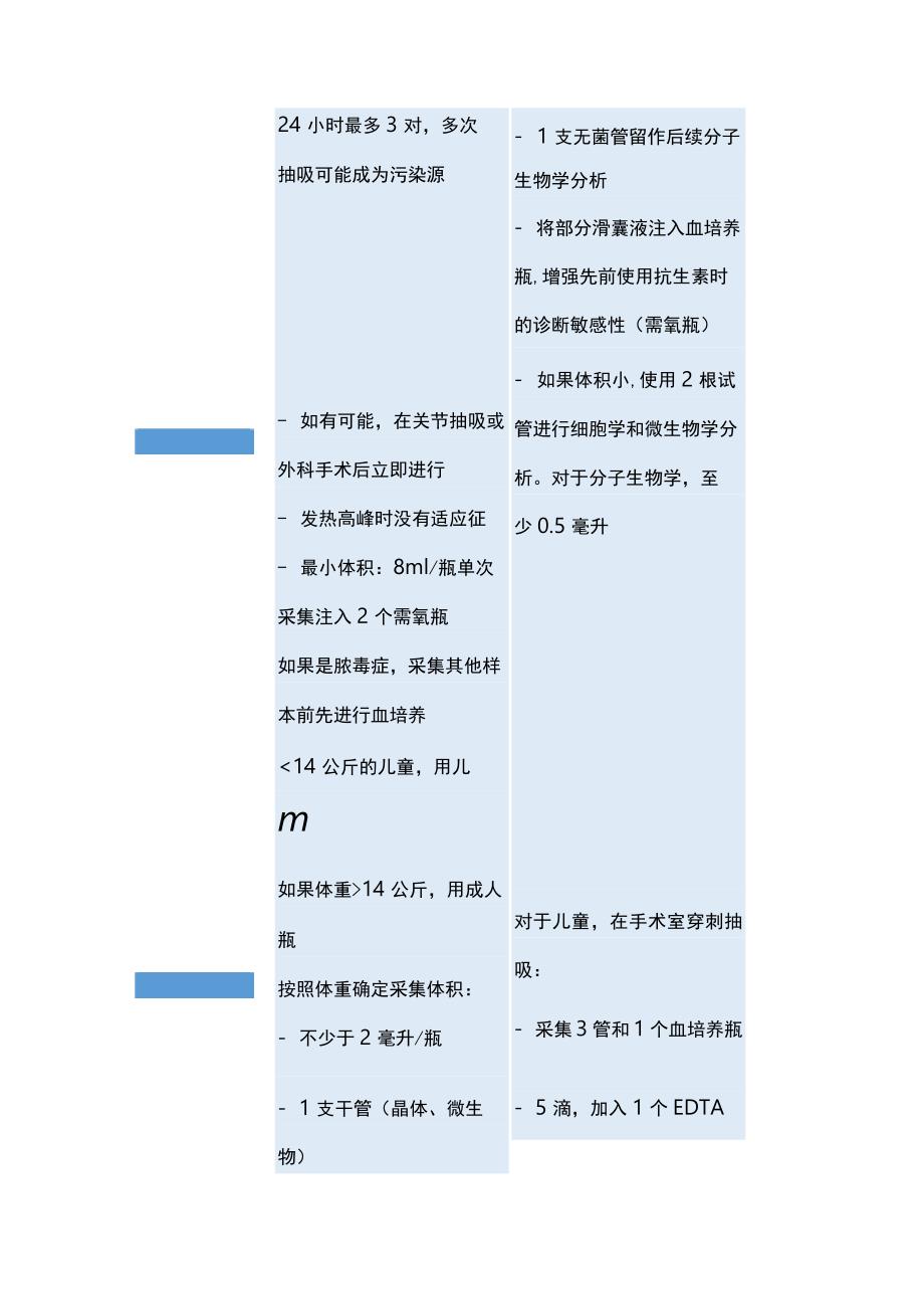 最新:法国成人与儿童细菌性关节炎2023指南.docx_第3页