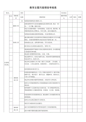 教学主管月度绩效考核表.docx